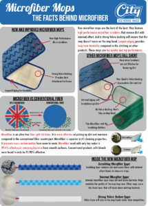 Microfiber Mops: The Facts Behind Microfiber Infographic. Graphic outlines key benefits of the new microfiber mop including, high performance scrubbers, strong Velcro, and looped edging for durability.