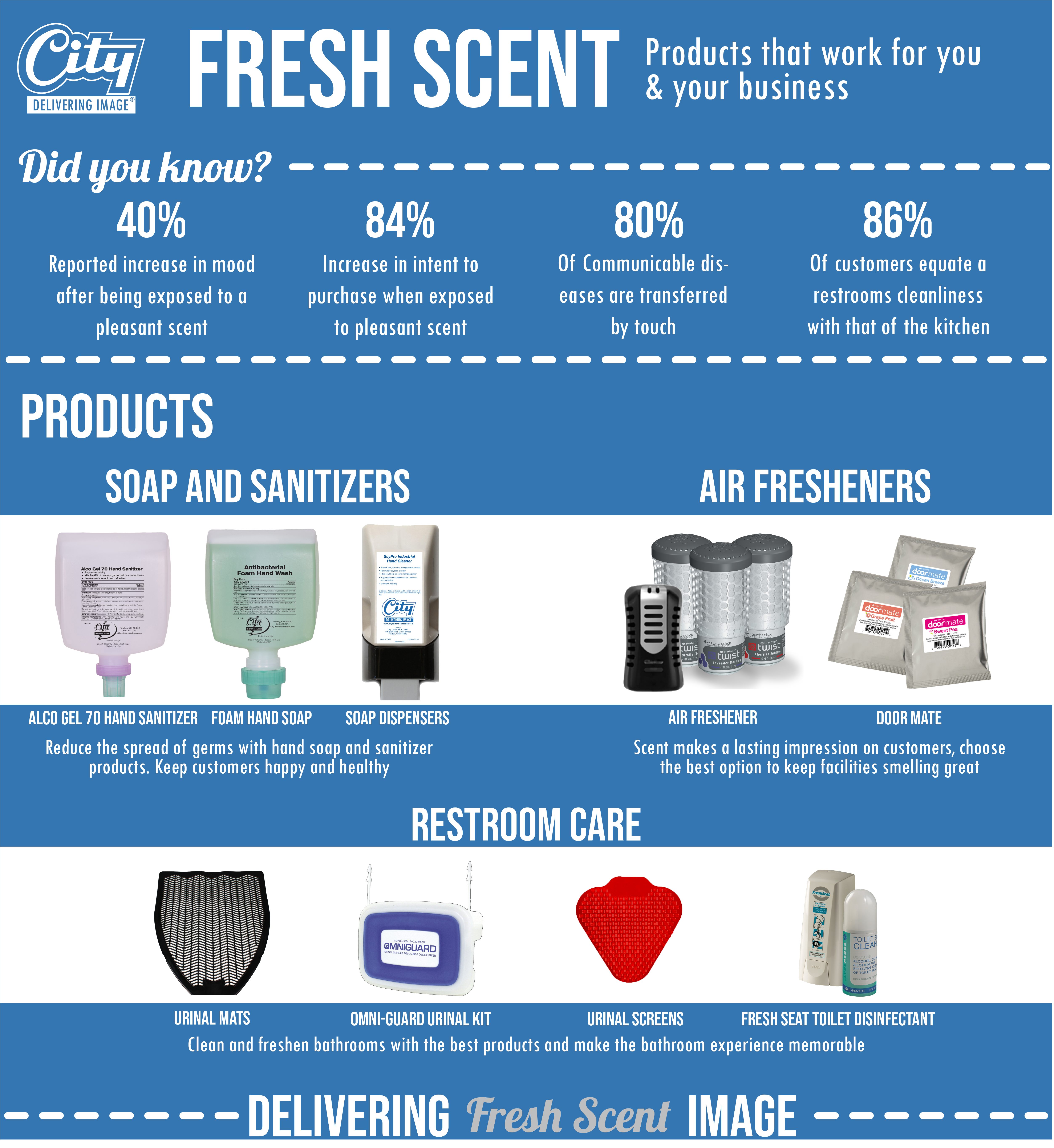 fresh scent infograpic