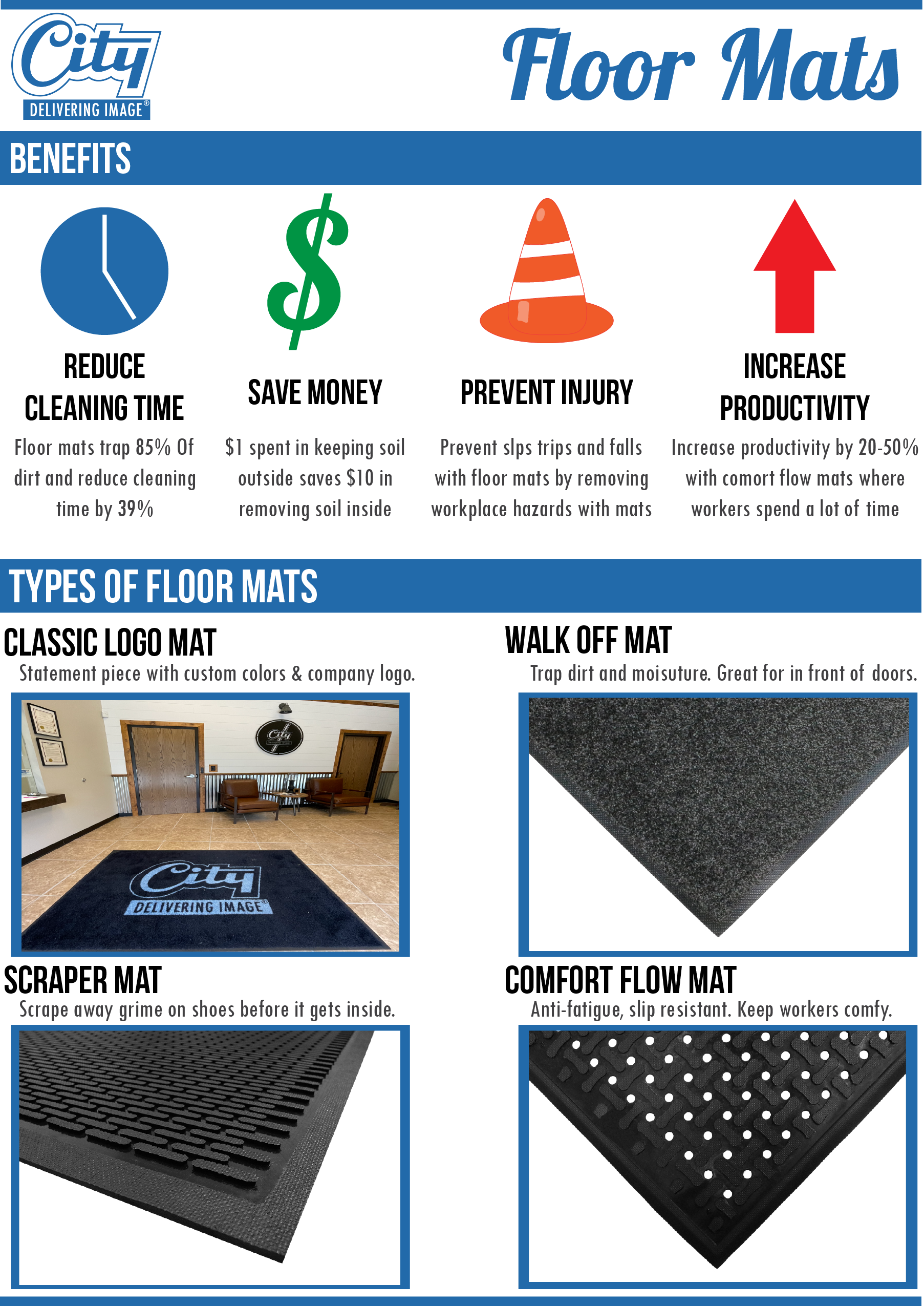 Floor mats infographic